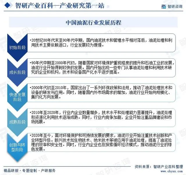 中國油泥行業(yè)市場發(fā)展因素、重點企業(yè)分析、競爭格局及市場前景預測