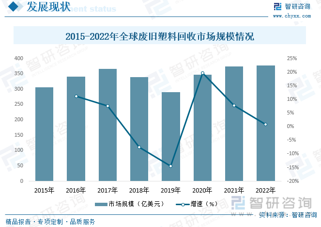 2023年中國廢塑料行業(yè)現(xiàn)狀分析：塑料再生利用正當(dāng)時(shí)，綠色創(chuàng)新企業(yè)煥發(fā)生機(jī)